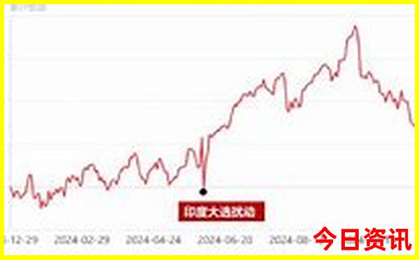 红安自驾游去哪里好玩